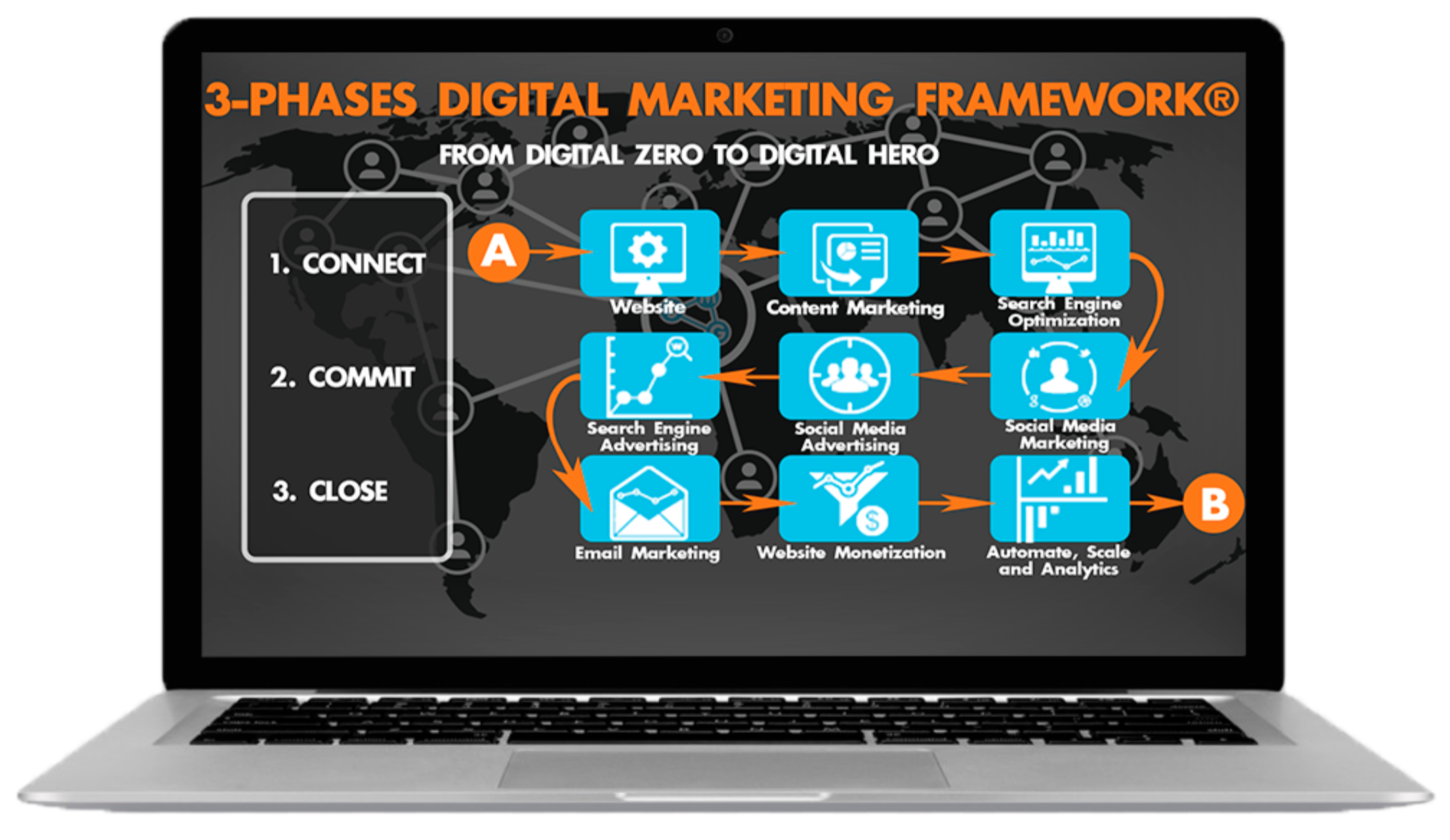 3 phase digital marketing