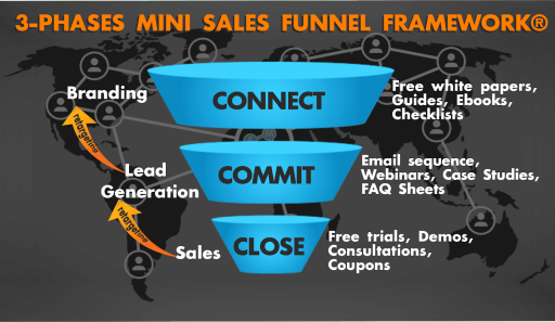 sales funnel