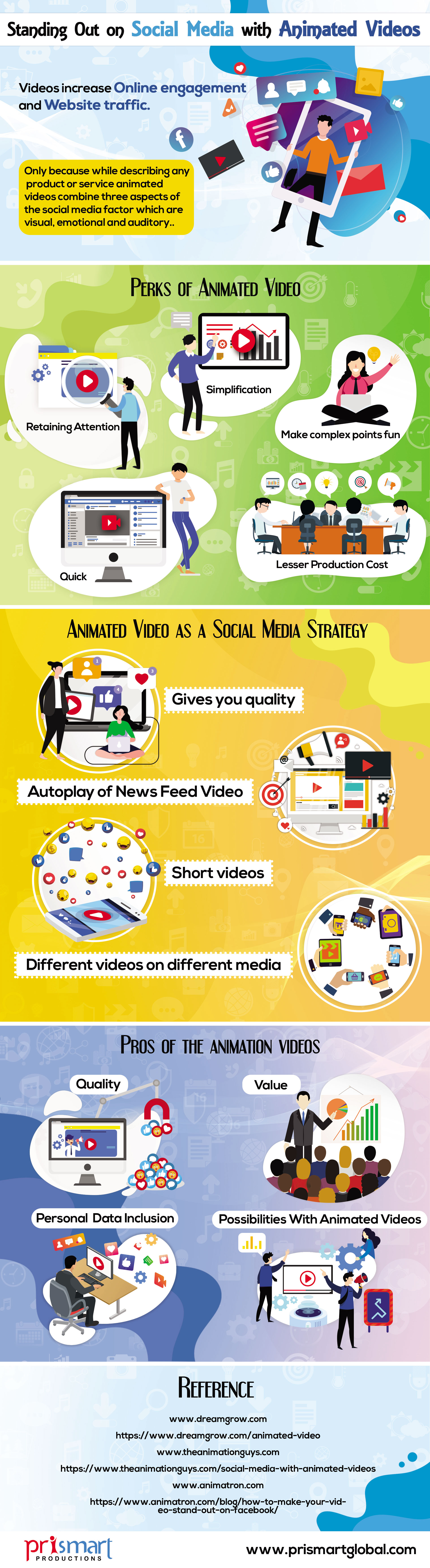 Animated Videos For Social Media [Infographic] - Guest Post