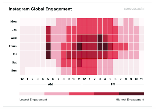 engagement data 